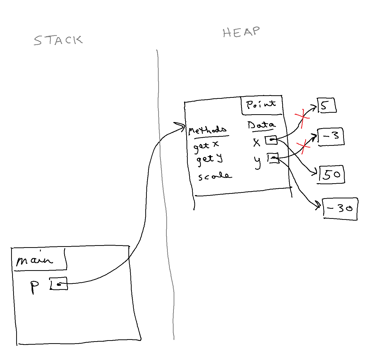 wk06 point stackdiagram