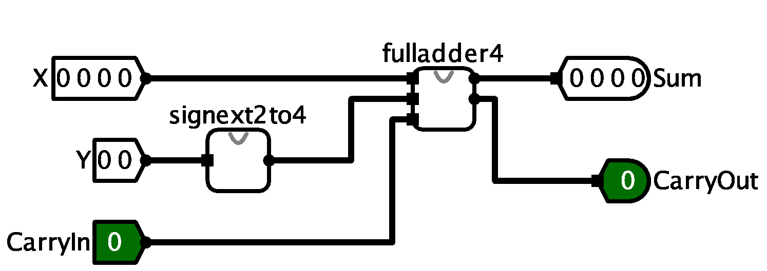 part1 Layout