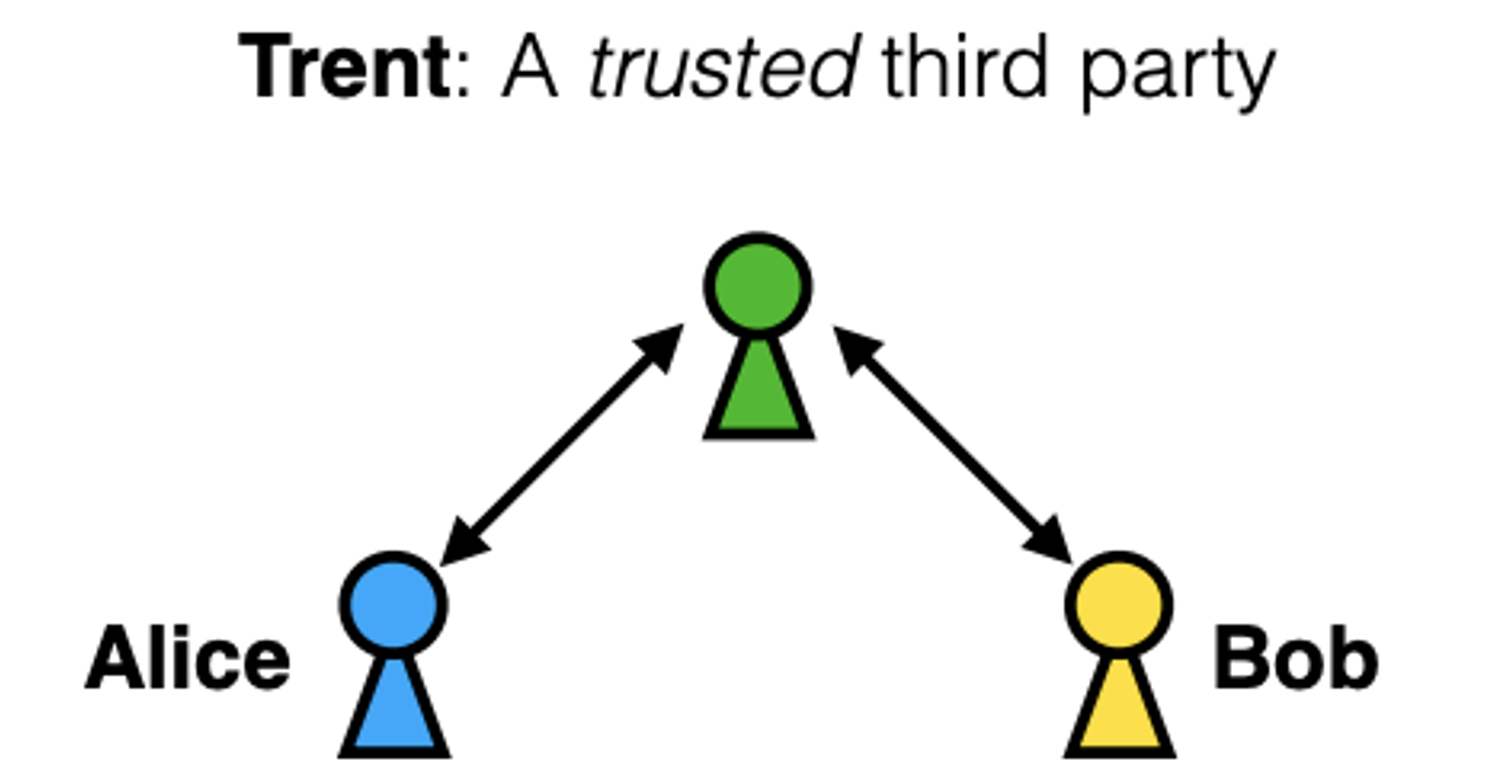 CS88 Lab 4 Network Security Public Key Infrastructure & of