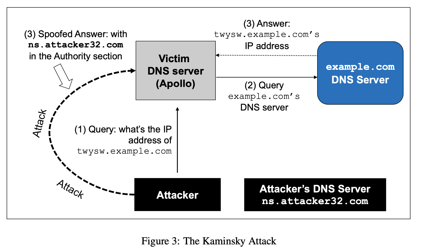 fig3