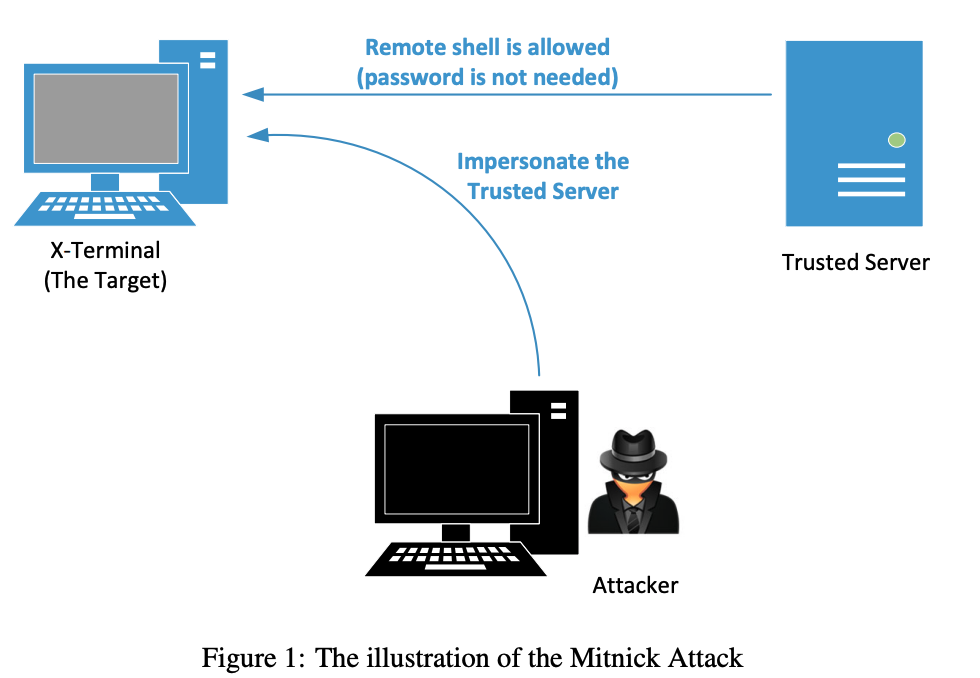 mitnick fig1