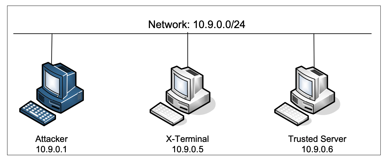 mitnick fig2