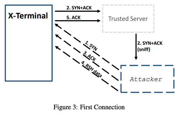 mitnick fig3