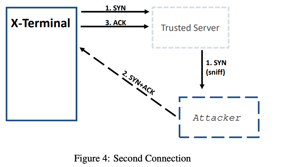 mitnick fig4