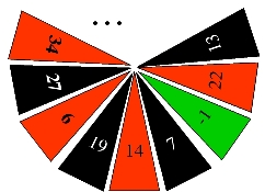 parts of a roulette wheel