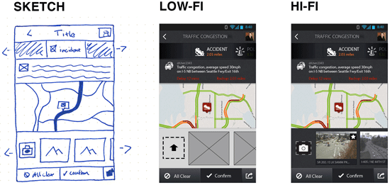 sketches, low-fidelity, and high-fidelity prototypes