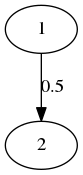 Example Graph