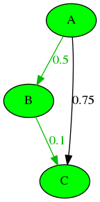 Example Graph